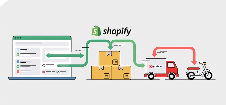 Shipping automation with Pathao for Shopify merchants.