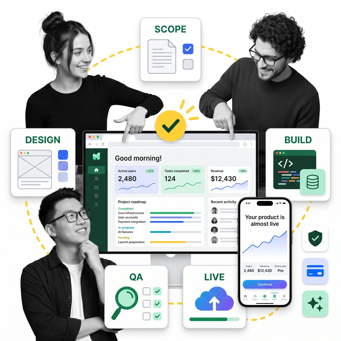 Illustration of a team moving an MVP through scope, design, build, QA and live deployment